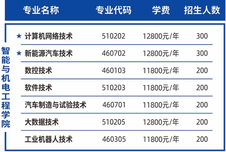 智能與機電工程學院專業