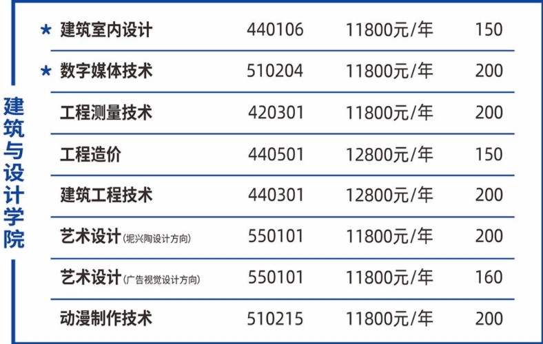 建筑與設計學院專業