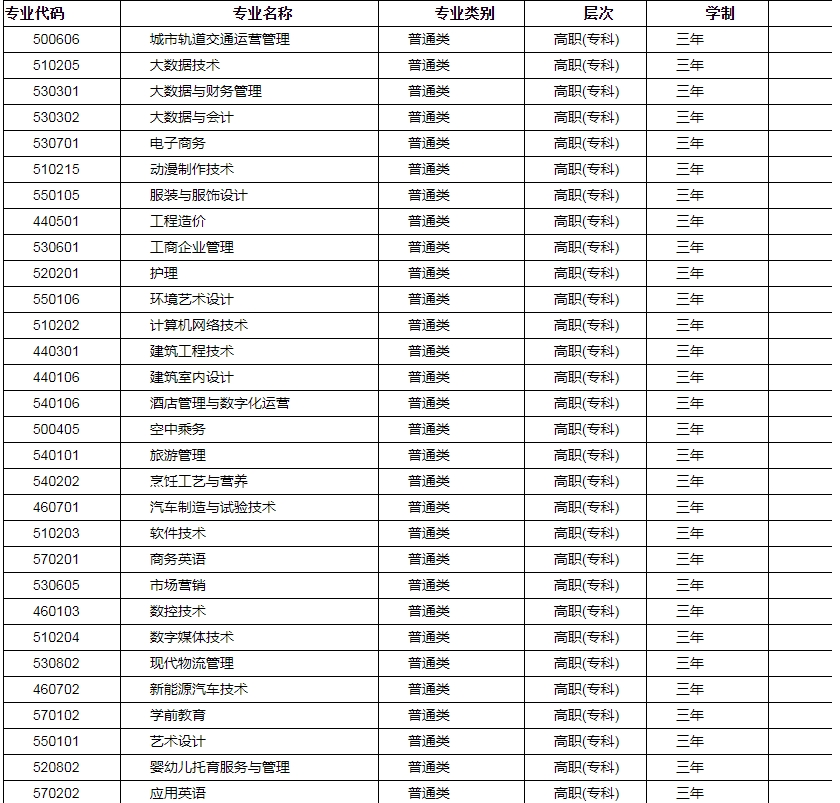 招生專業