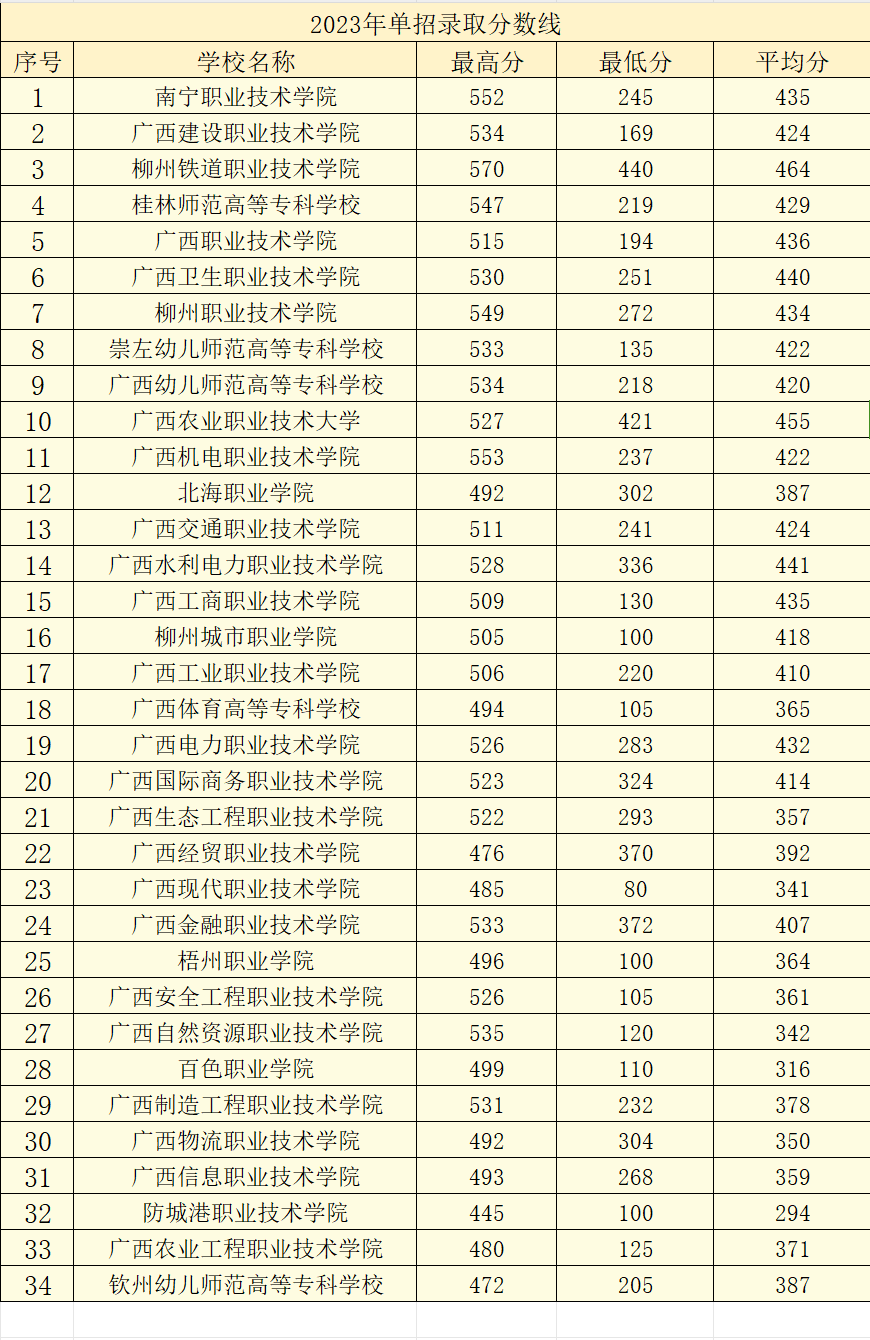 廣西中職中專網