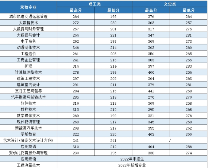 錄取分數
