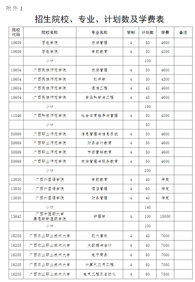 2024年廣西本科院校對口招收全區中等職業學校畢業生試點招生簡章