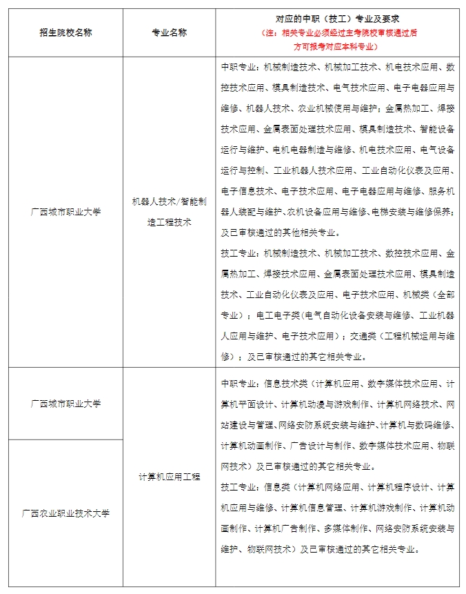 2024年廣西本科院校對口招收全區中等職業學校畢業生試點招生簡章