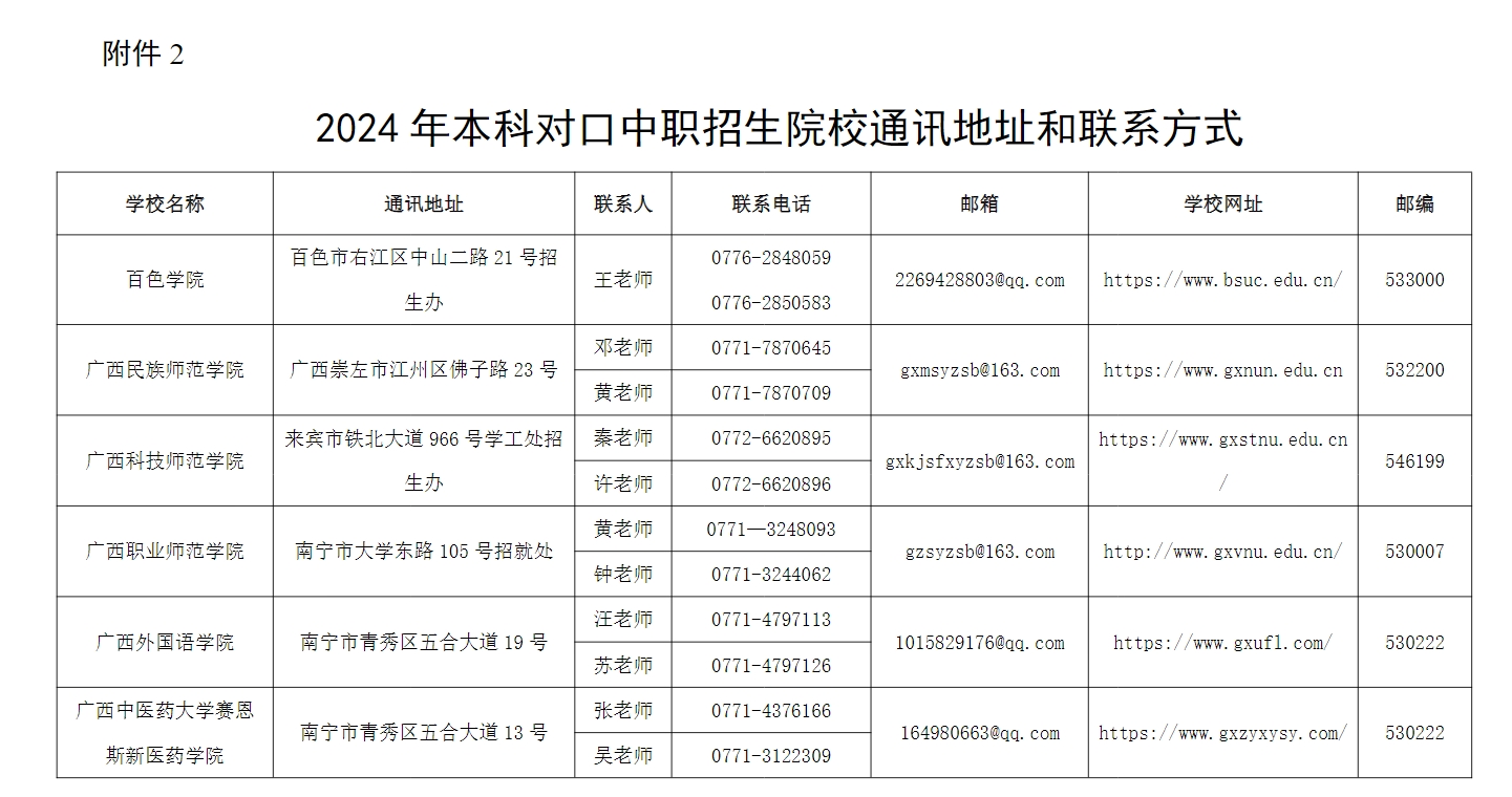 2024年廣西本科院校對口招收全區中等職業學校畢業生試點招生簡章