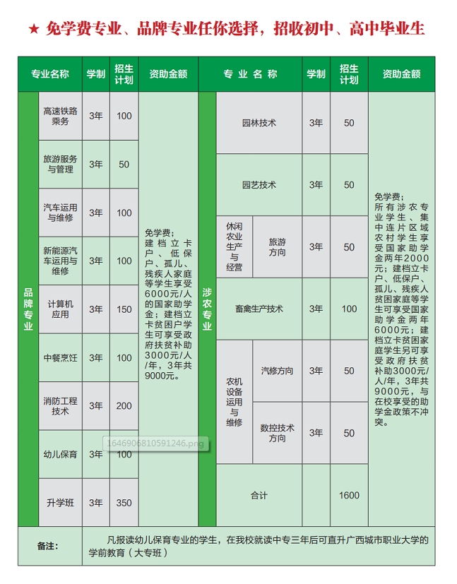 廣西桂林農業學校2022年招生計劃