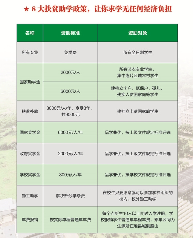 廣西桂林農業學校2021年招生計劃
