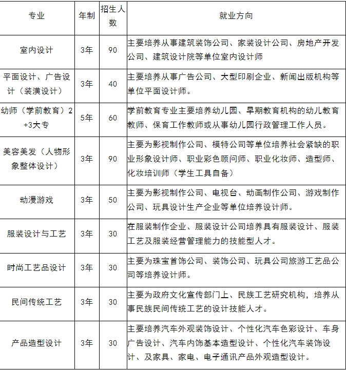 招生專業