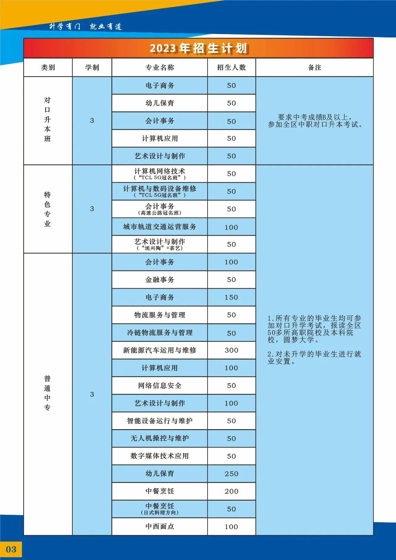 廣西中職中專網