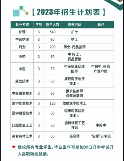 招生計劃