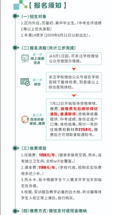報名須知