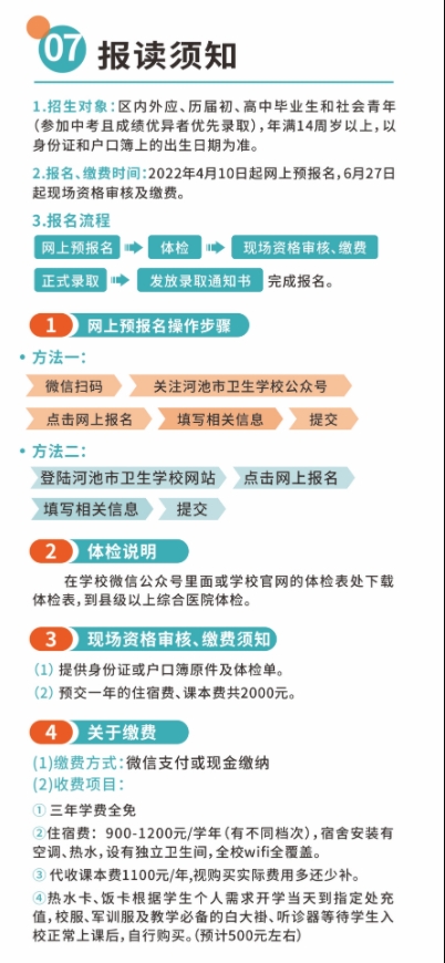 報讀須知