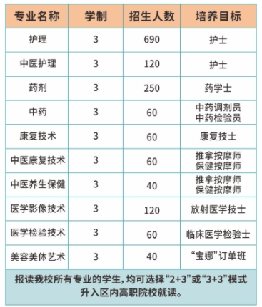 招生計劃