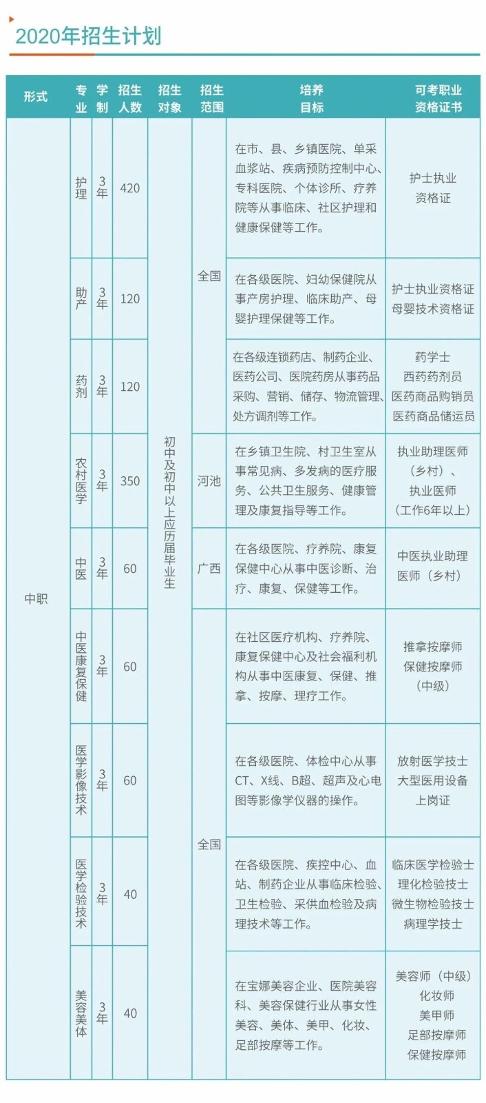 招生計劃