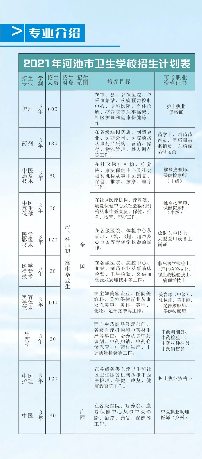 招生計劃