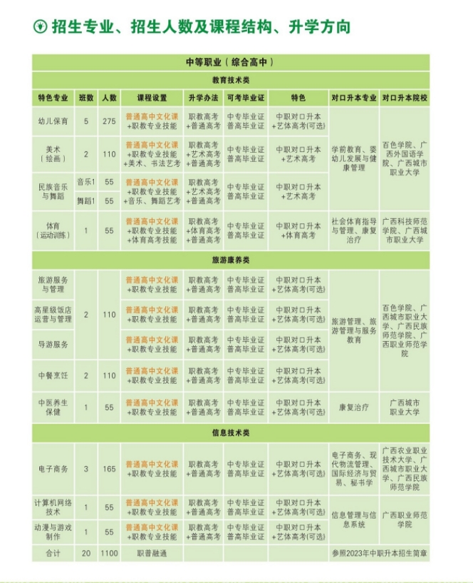 招生計劃