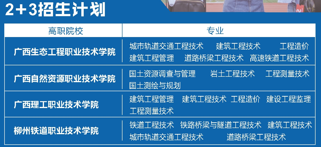 2+3招生計劃