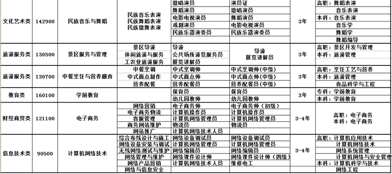 招生計劃