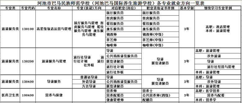 招生專業