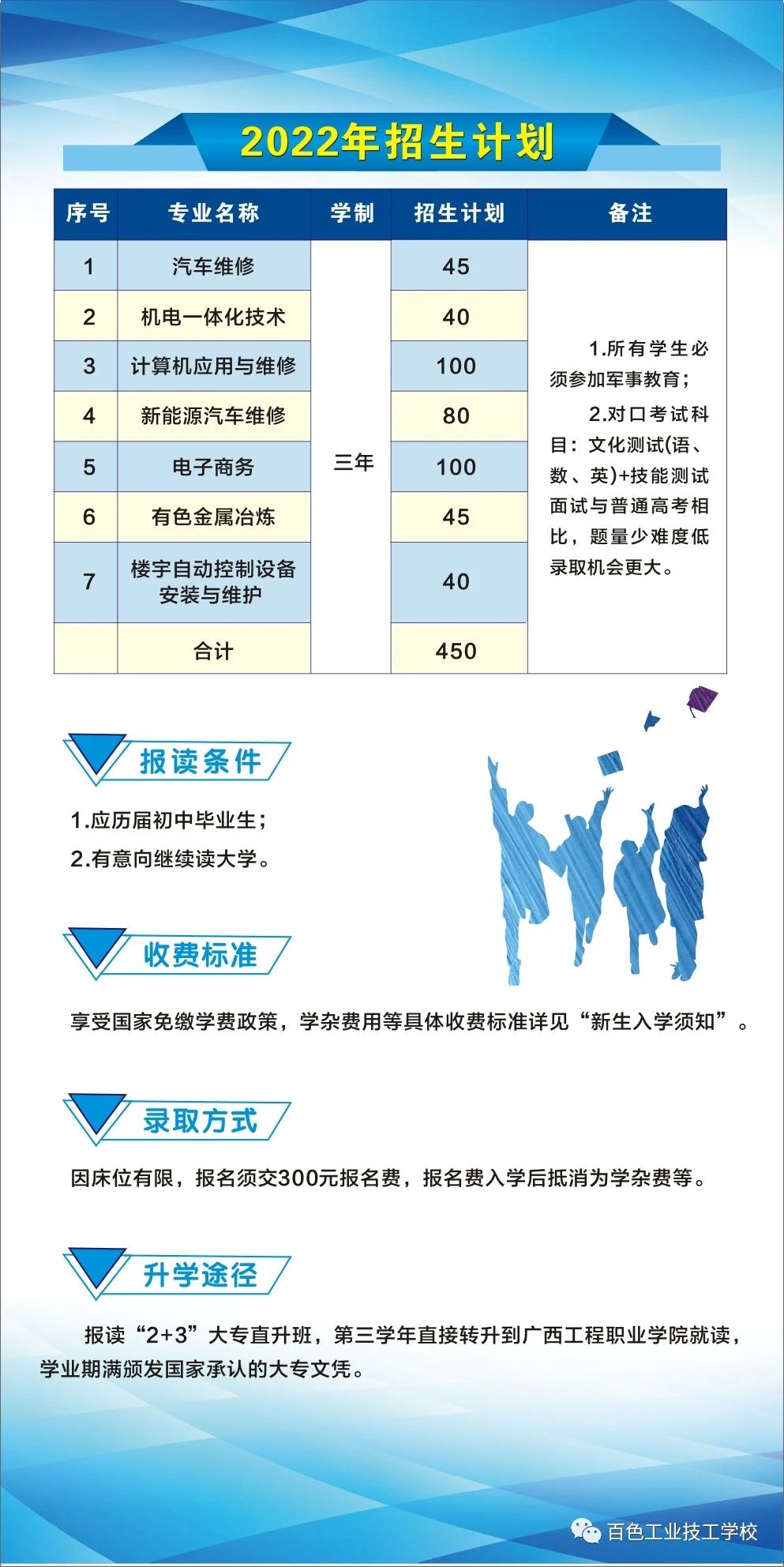 招生計劃