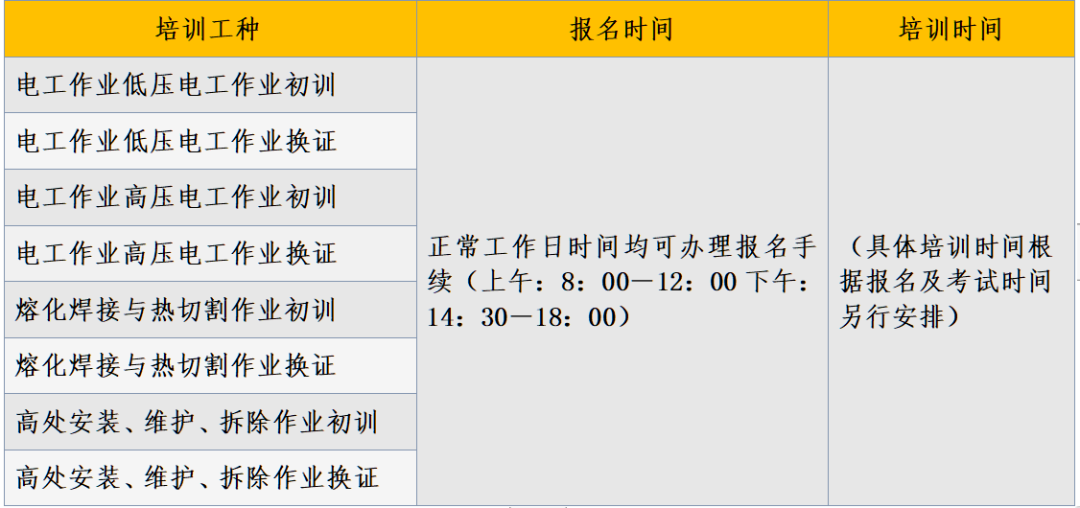 培訓工種及培訓時間