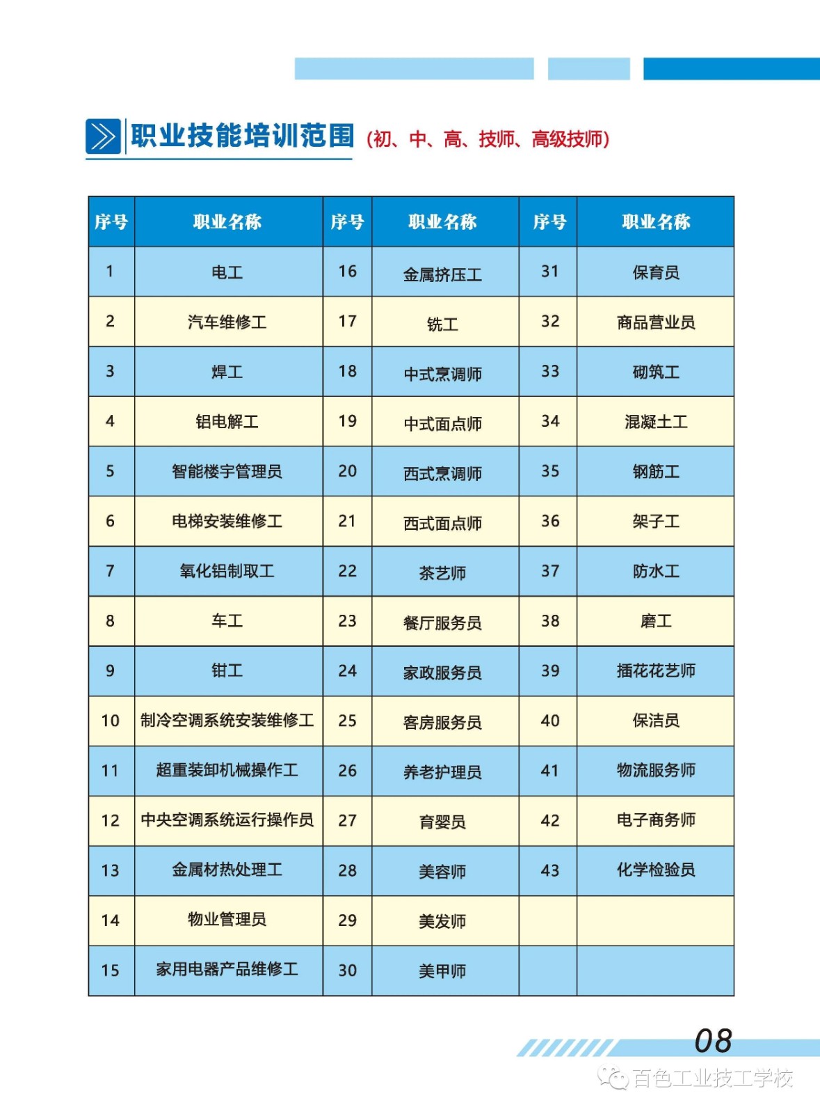 技能培訓