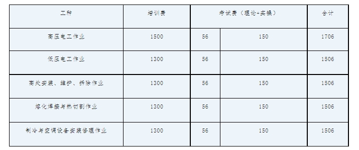 2023年3月開班計劃與收費標準