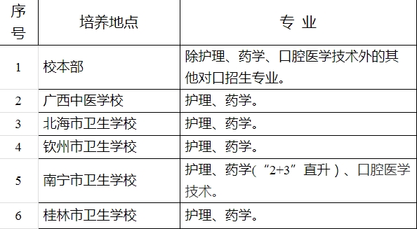 辦學地點