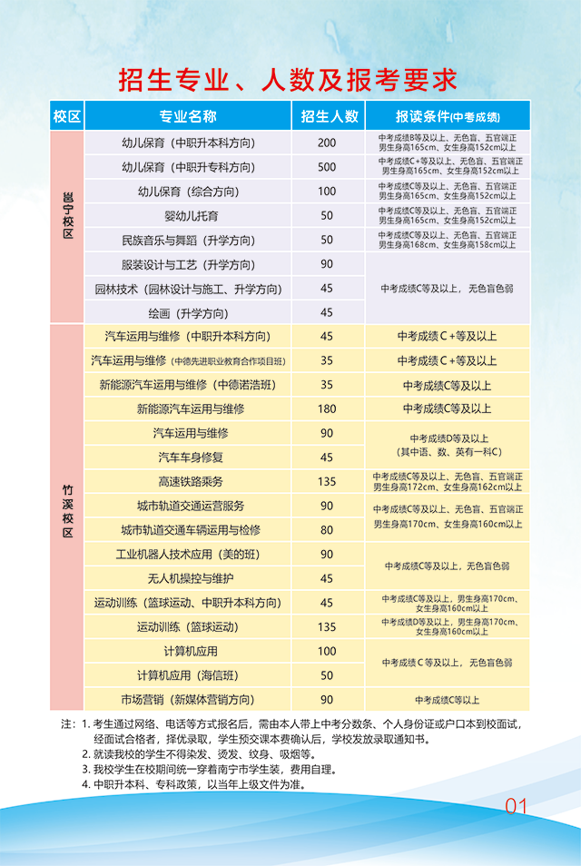 廣西中職中專網