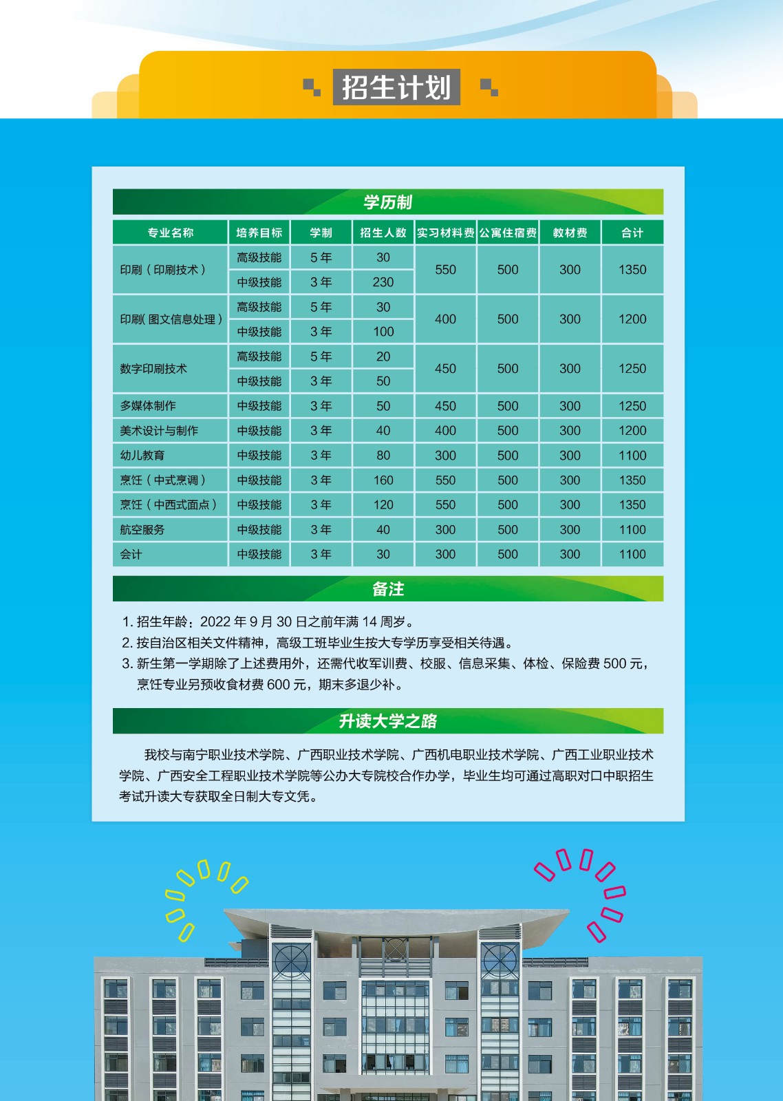 招生計劃