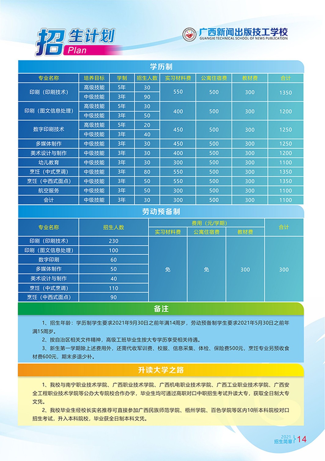 招生計劃