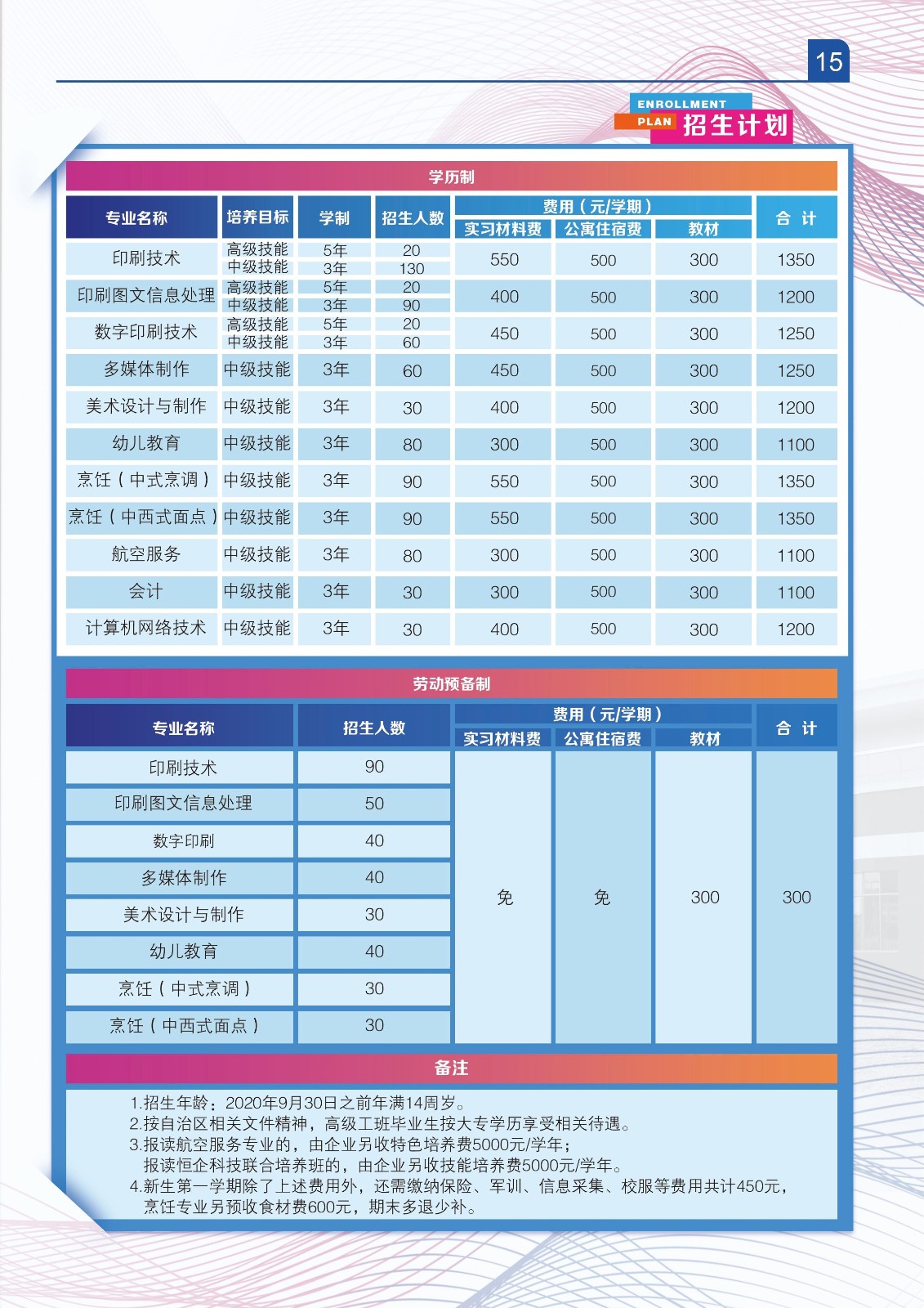 招生計劃