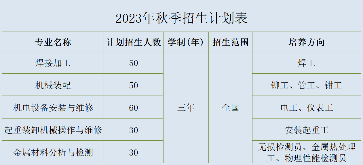 招生計劃