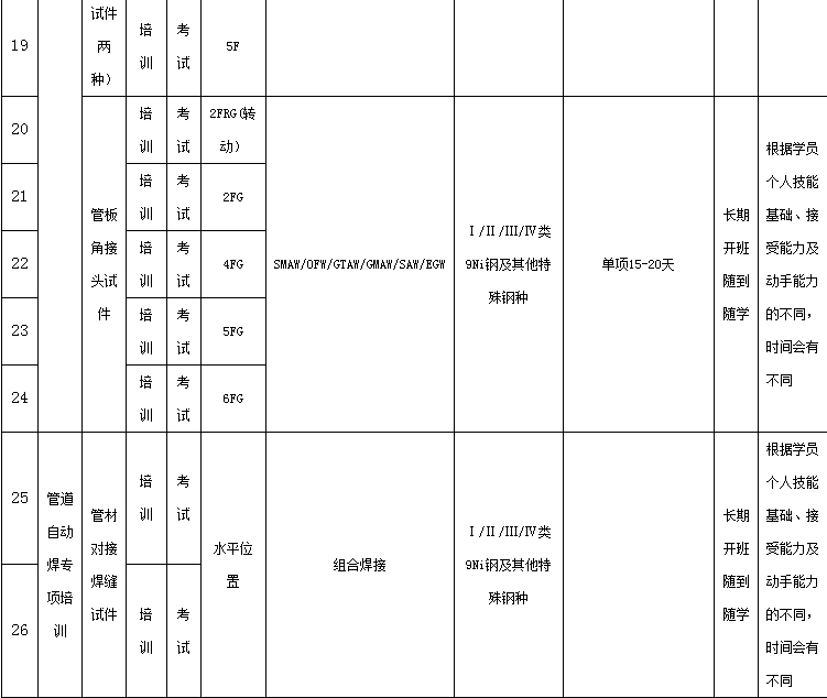 實施方法