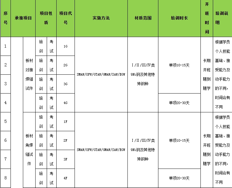 項目性質