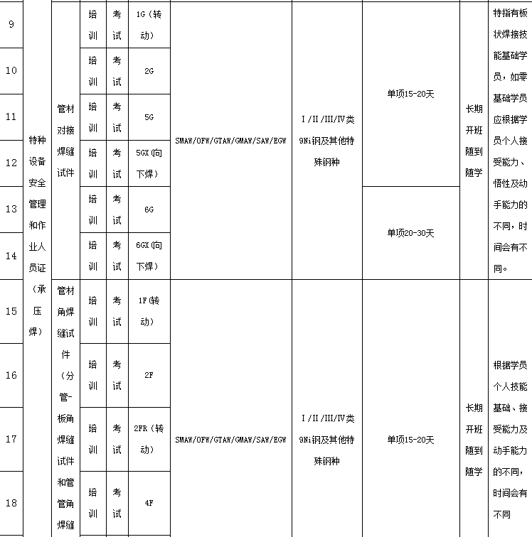 項目代號