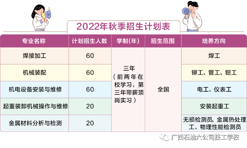 招生計劃