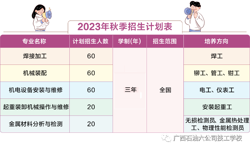 招生計劃