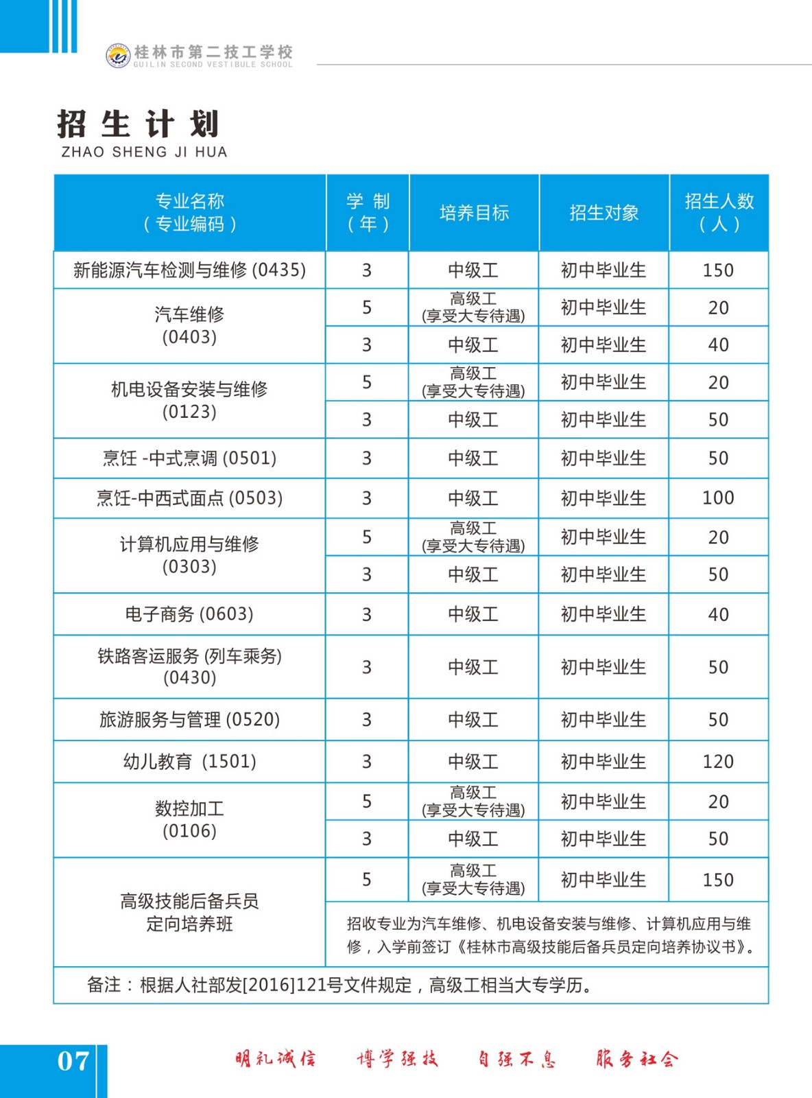 招生計劃