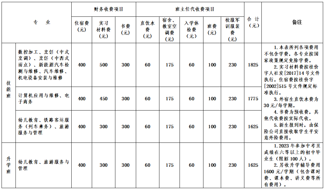 收費標準