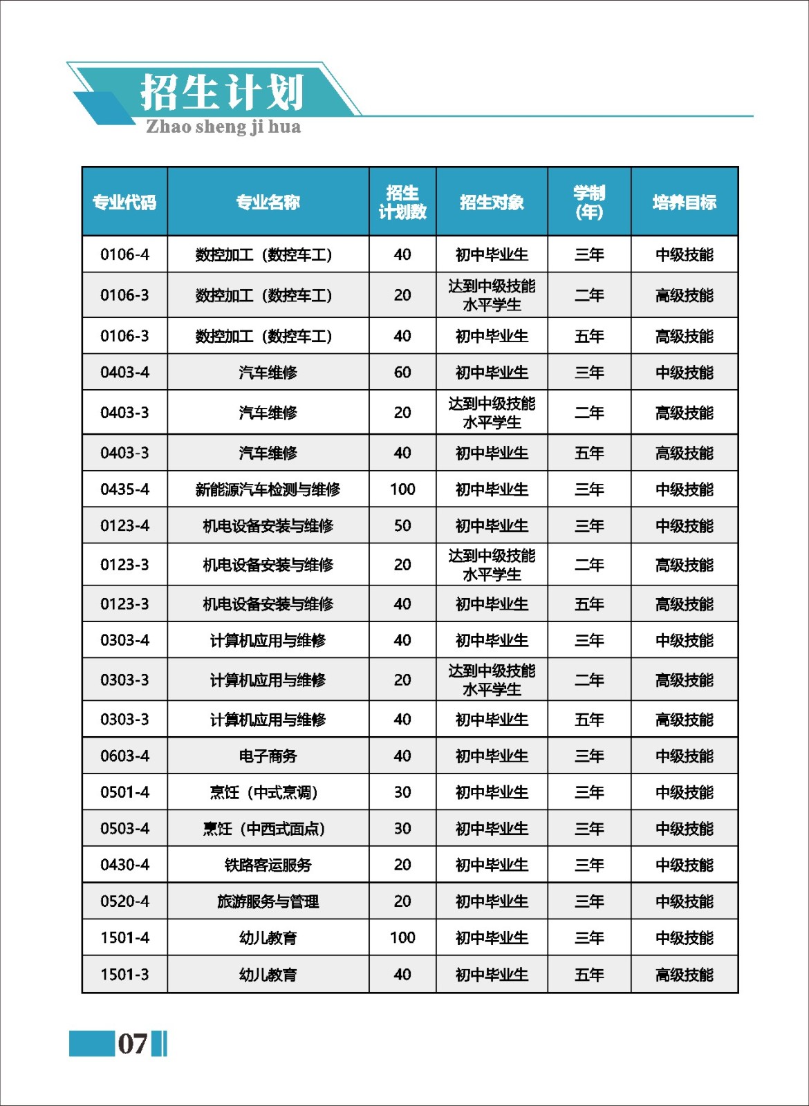招生計劃