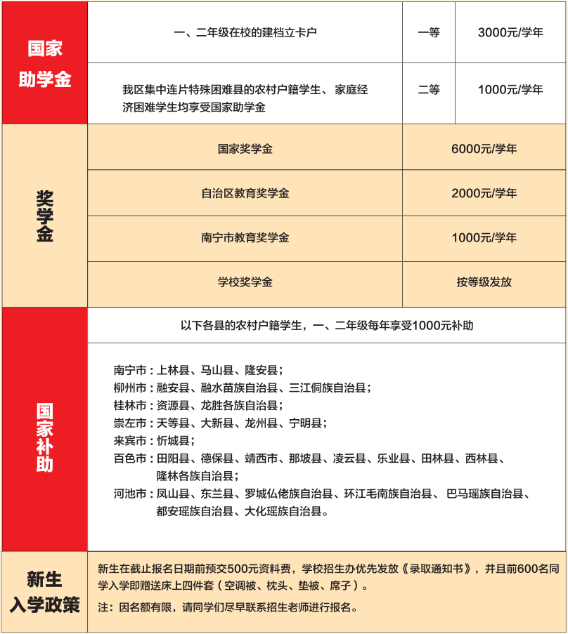 廣西中職中專網