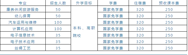 招生計劃及收費標準