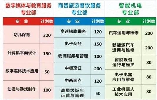 招生計劃