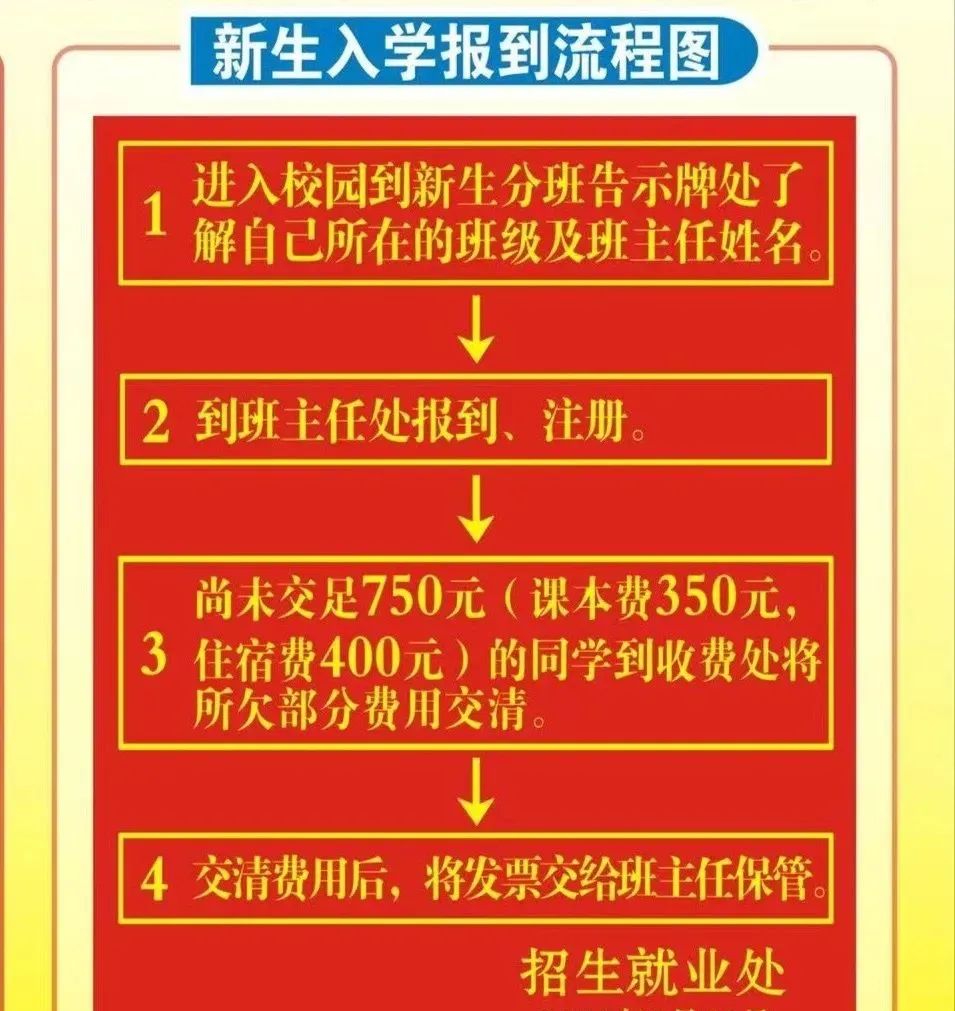 流程