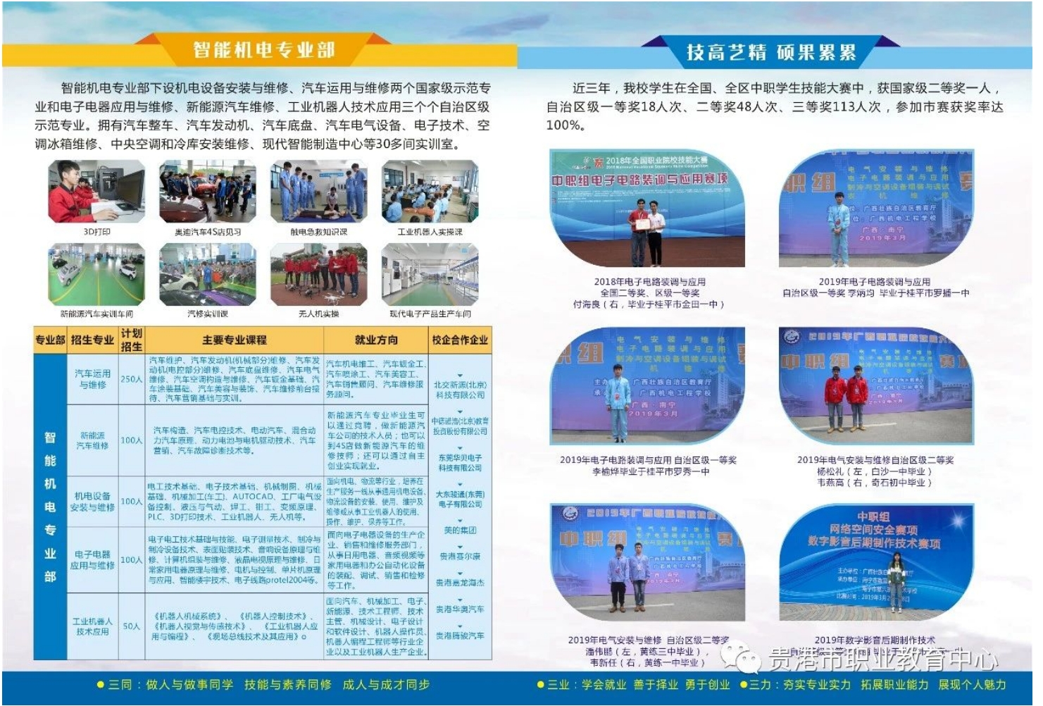 專業招生計劃