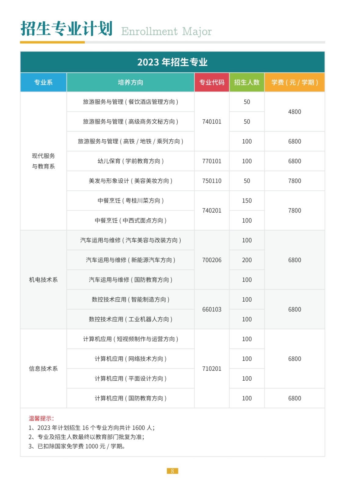 廣西中職中專網