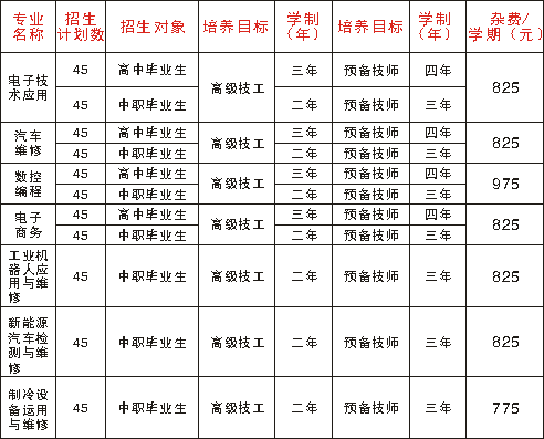 招生計劃