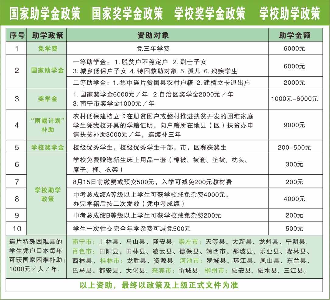 廣西中職中專網