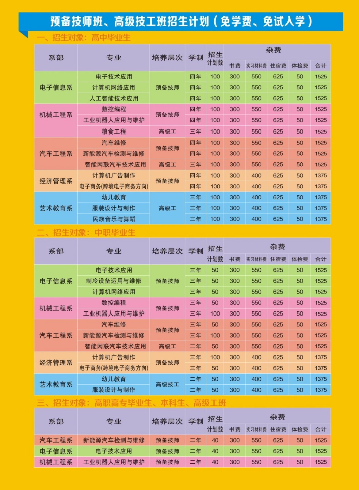 招生計劃