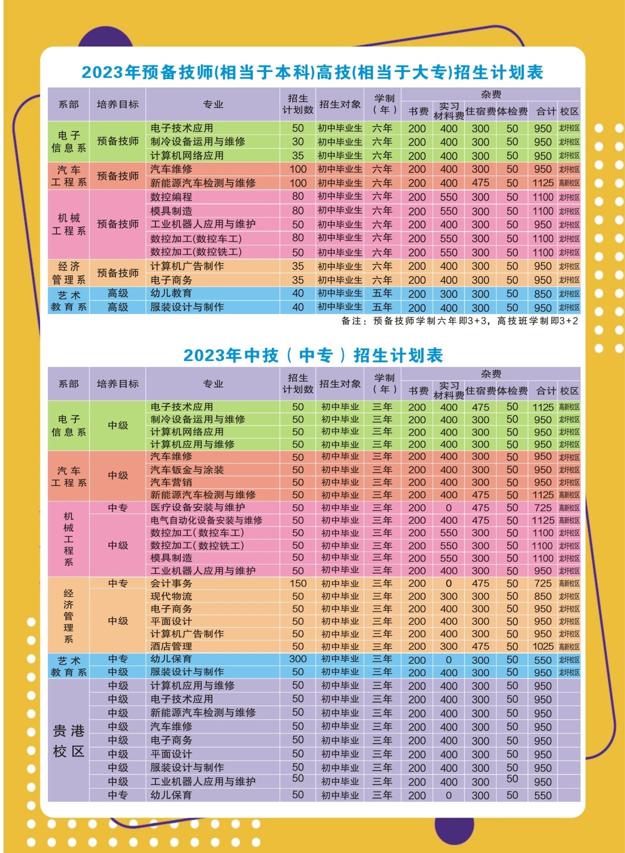 招生計劃